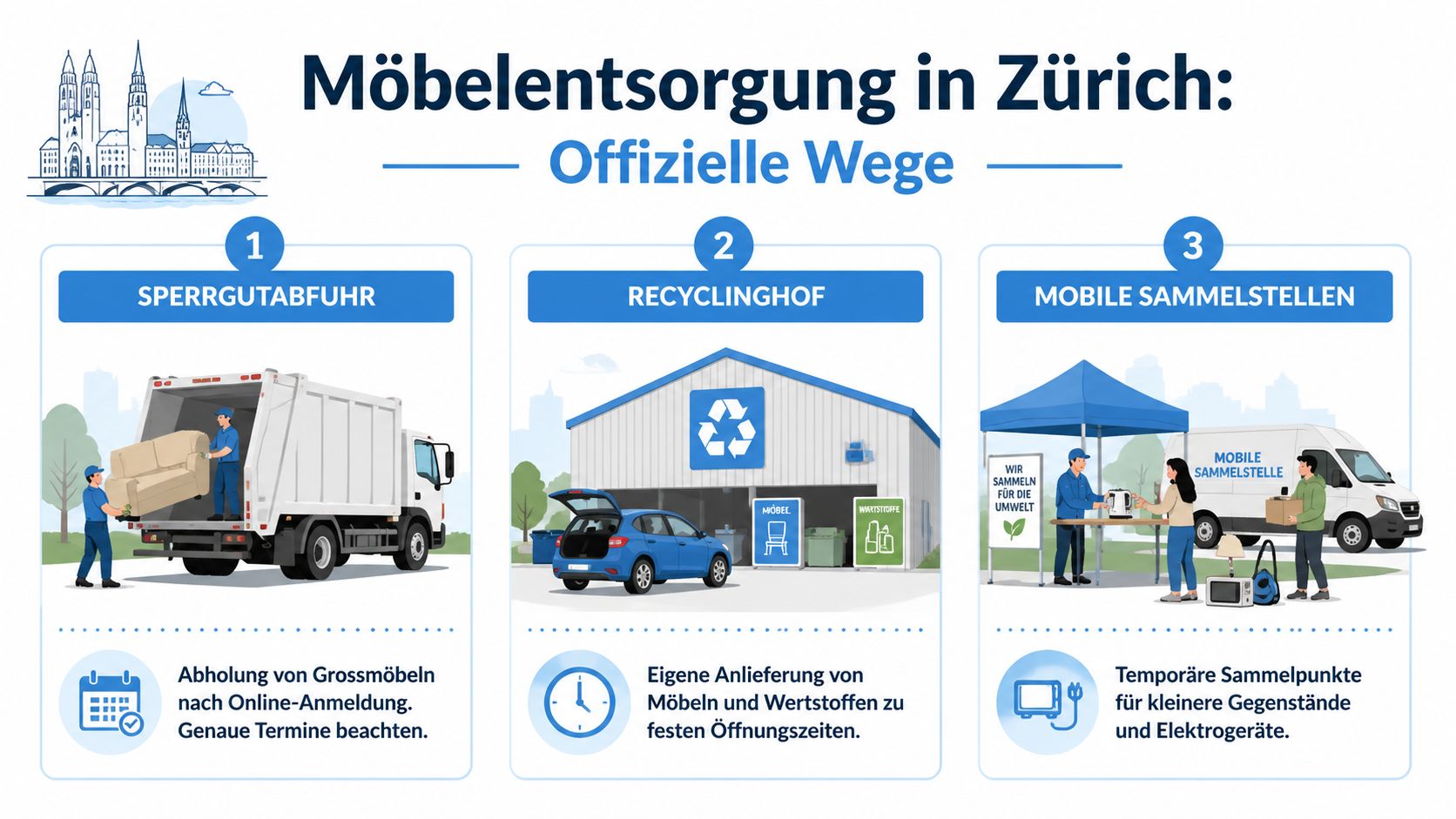 Eine Übersichtsgrafik über die offiziellen Möglichkeiten der Möbelentsorgung in Zürich inklusive Abholung, Recyclinghof und mobilen Sammelstellen.
