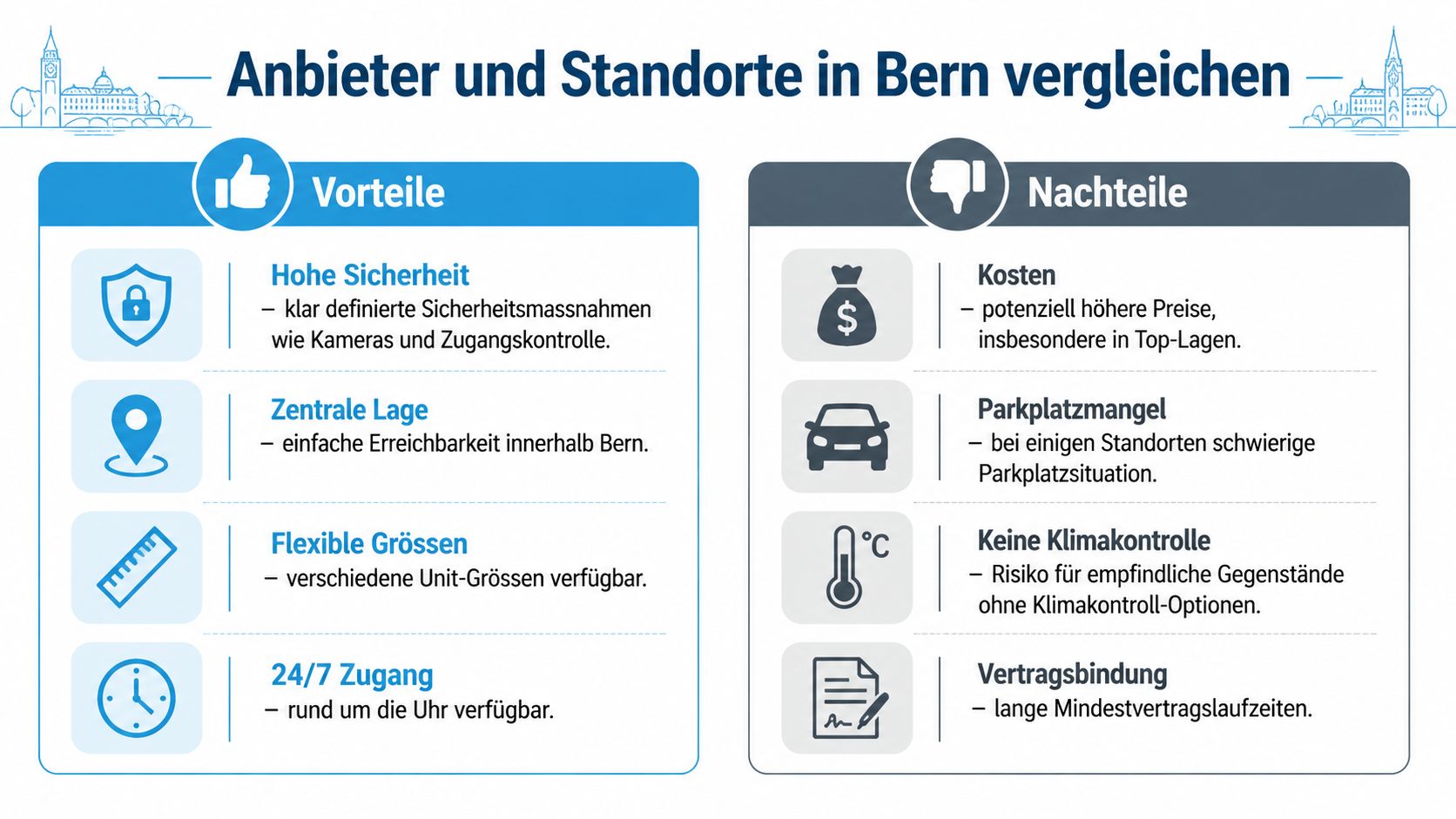 Eine Infografik zum Vergleich von Vorteilen und Nachteilen bei der Anmietung von Lagerräumen in Bern.