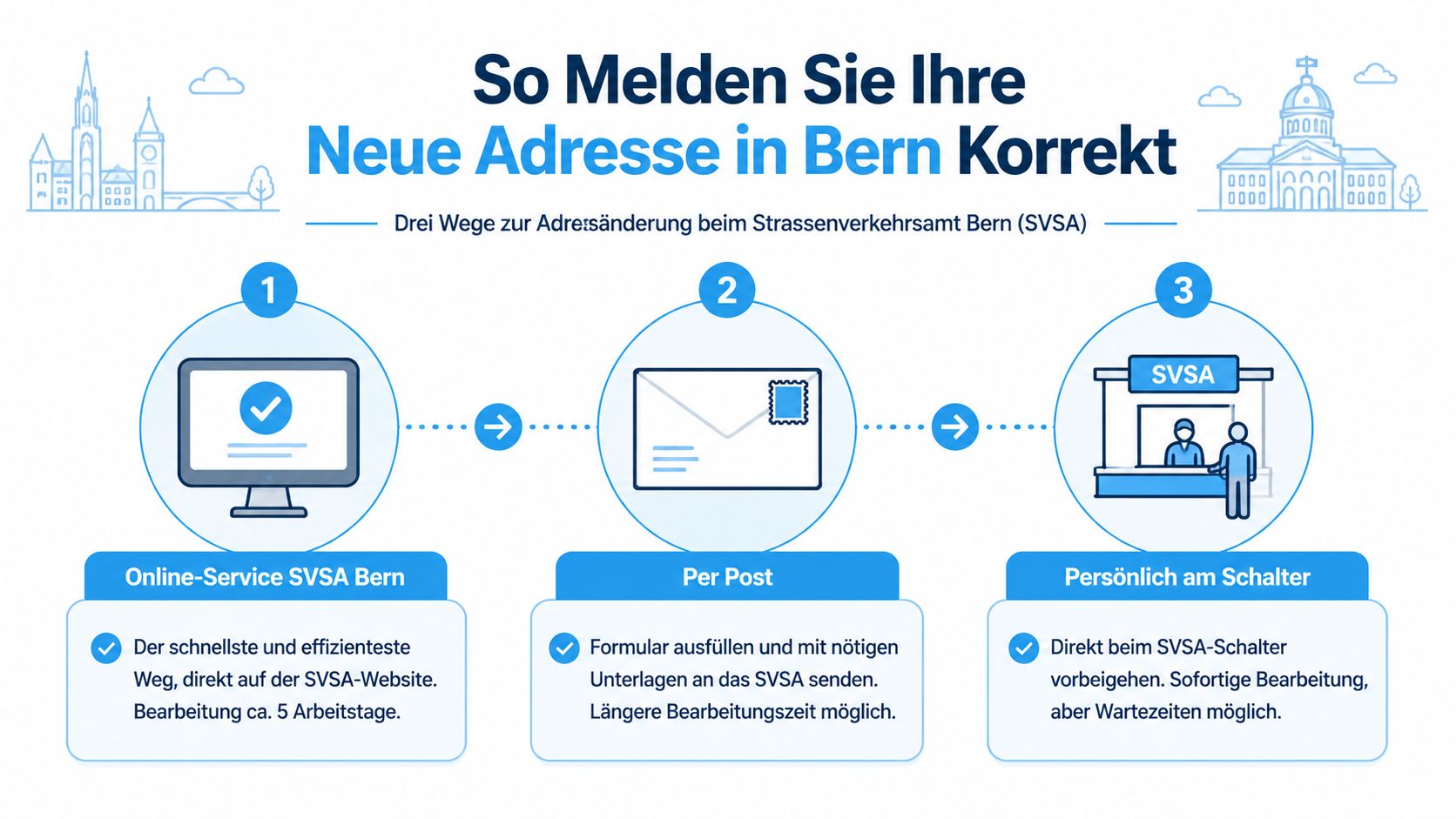 Infografik zeigt die drei Wege zur Adressänderung beim Strassenverkehrsamt Bern: Online, per Post oder persönlich am Schalter.
