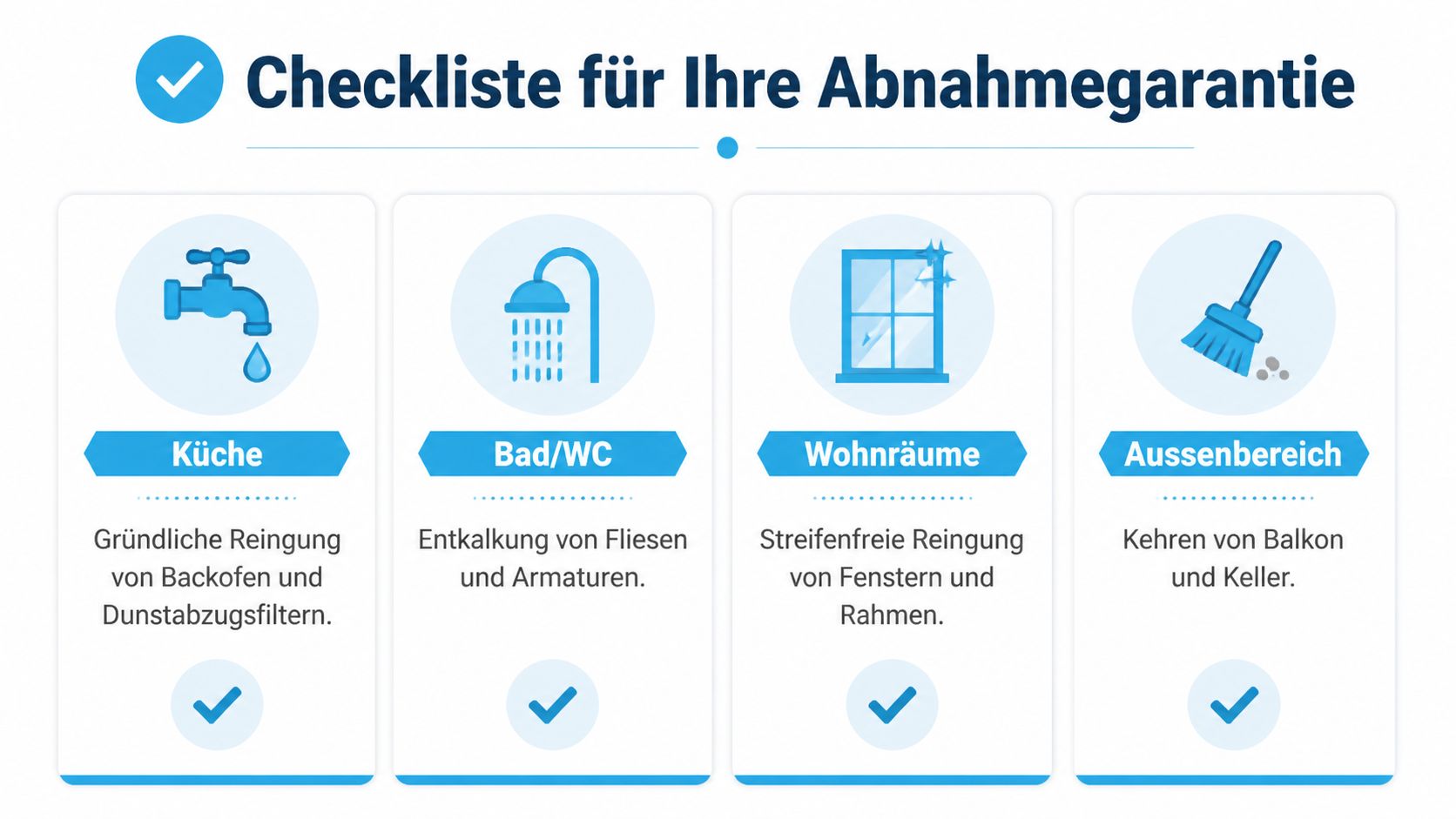 Checkliste für die Endreinigung einer Wohnung mit Aufgaben für Küche, Bad, Wohnräume und den Außenbereich.