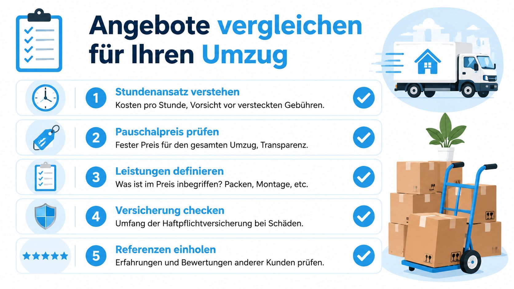 Eine Infografik mit fünf Schritten zum Vergleich von Angeboten für einen stressfreien und günstigen Umzug.