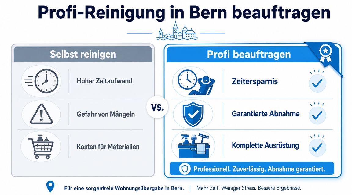 Vergleich zwischen Selbstreinigung und Profi-Reinigung für die Wohnungsabgabe in Bern als übersichtliche Infografik dargestellt.