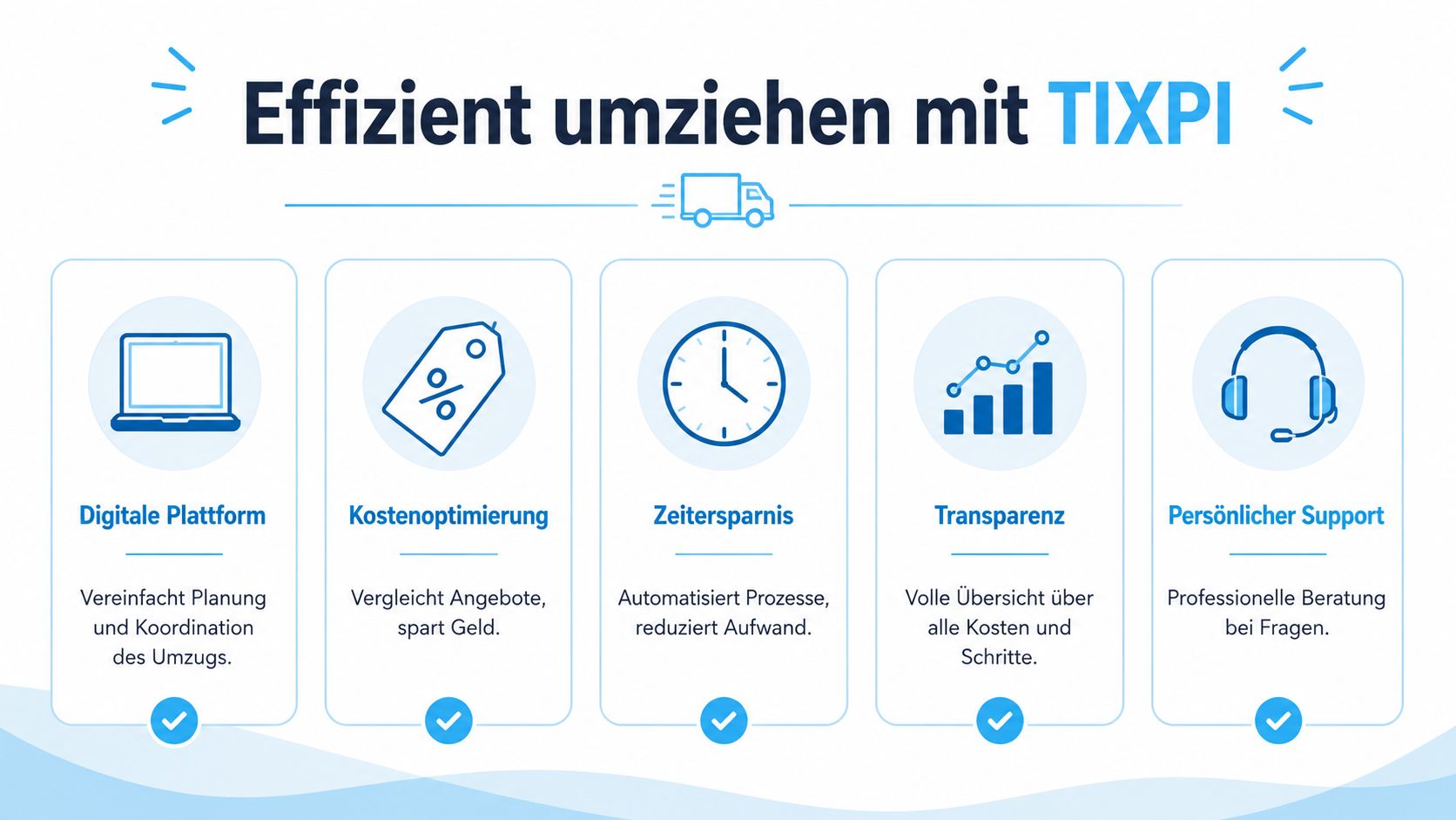 Infografik zeigt die Vorteile von TIXPI für einen effizienten Umzug mit digitaler Planung und professioneller Beratung.
