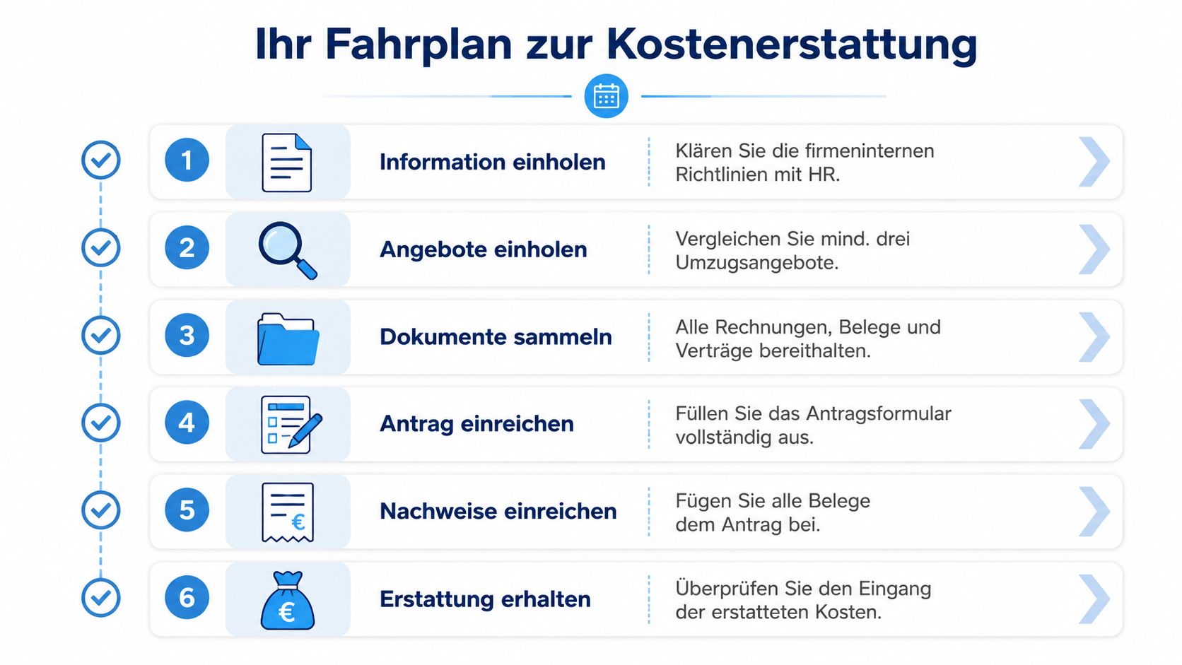 Eine Infografik mit sechs Schritten zur Beantragung der Kostenerstattung bei einem Umzug für Arbeitnehmer.