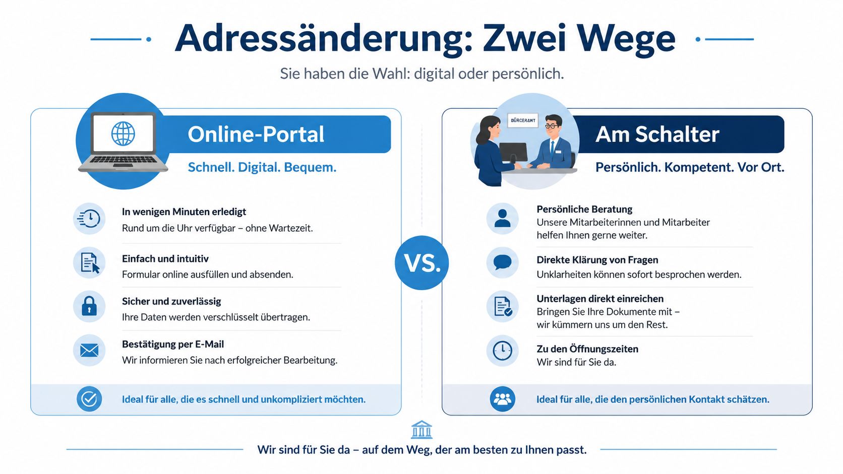Vergleichsgrafik zwischen digitaler Adressänderung über ein Online-Portal und persönlichem Besuch im Bürgeramt vor Ort.