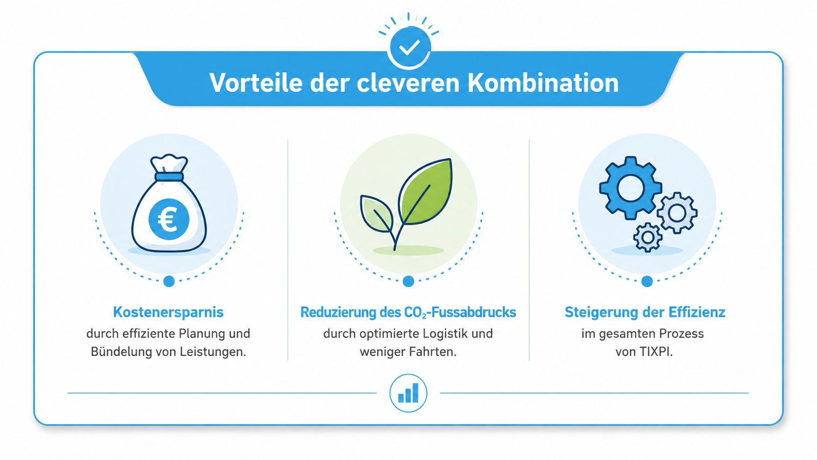 Grafik zeigt drei Vorteile der Möbelmontage in Zürich: Kosteneinsparung, CO2-Reduzierung und Steigerung der Effizienz durch optimierte Prozesse.